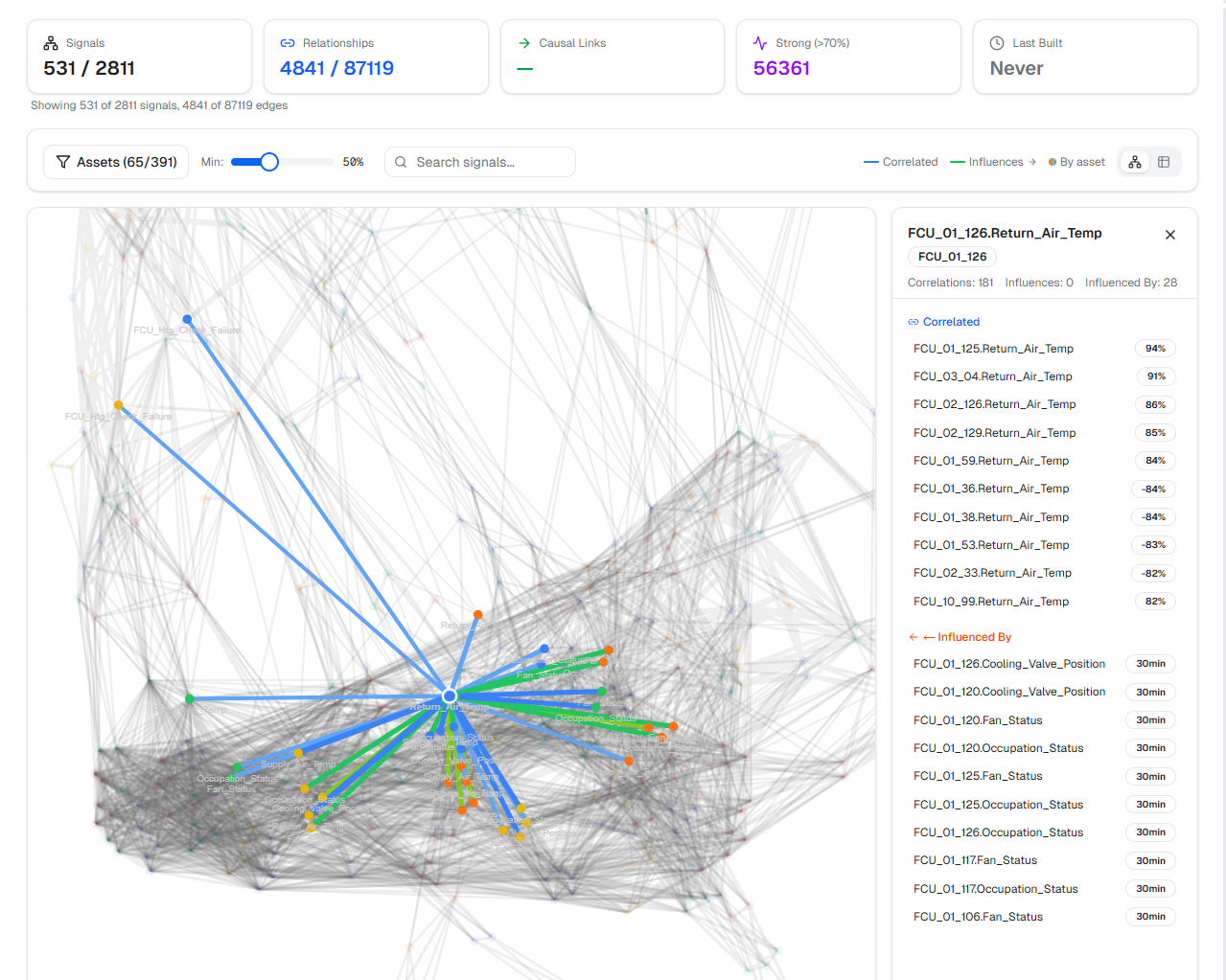 Causal-Discovery-Engine